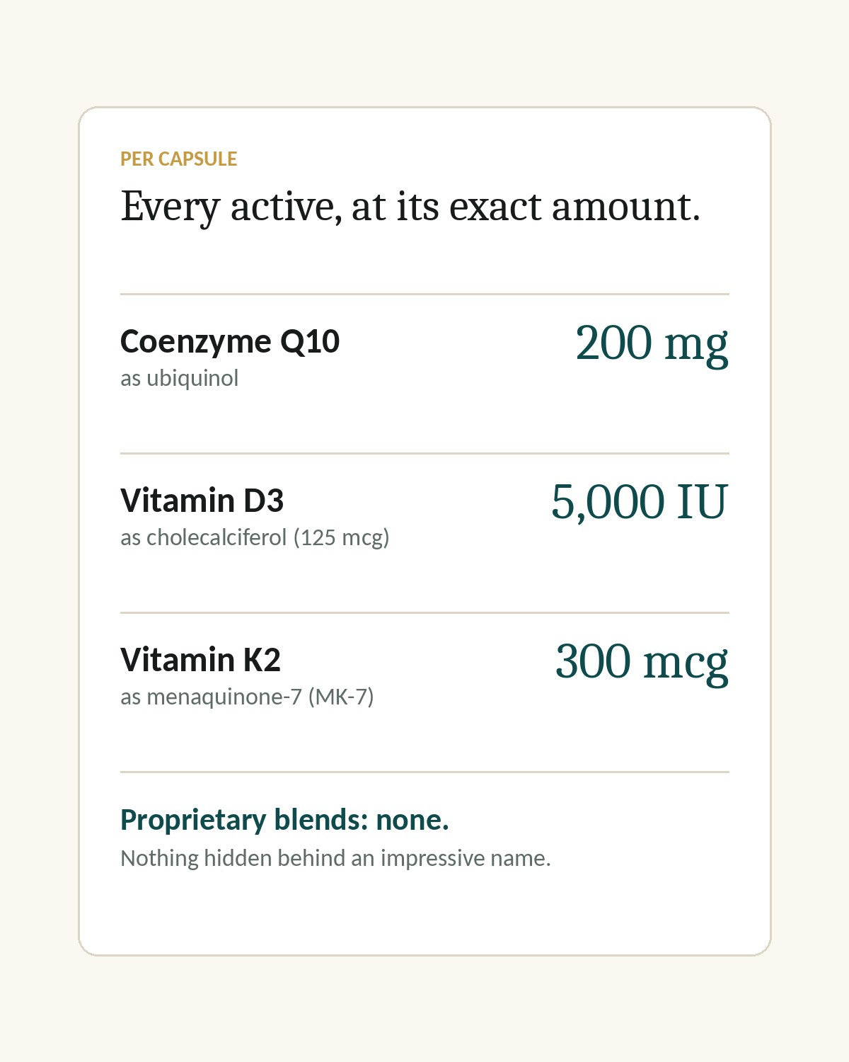 Per capsule: 200 mg CoQ10 as ubiquinol, 5,000 IU vitamin D3, 300 mcg vitamin K2 MK-7, no proprietary blends